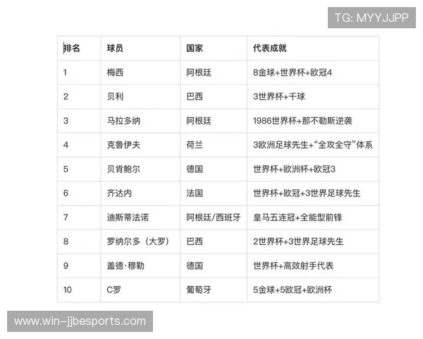 全球足球最炫技艺前十球星排名 谁能称霸足球技巧之巅 全球足球最炫技艺前十球星排名 谁能称霸足球技巧之巅