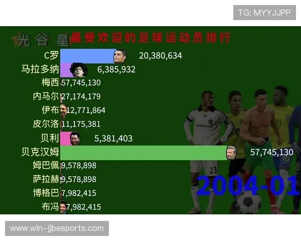全球足球六大巨星排名榜揭秘 看看谁是时代最强王者 全球足球六大巨星排名榜揭秘 看看谁是时代最强王者